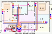 家庭电路图，家庭电路图的基本画法