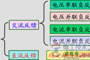 【图】负反馈的类型与判断方法