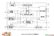 遥控发射中的M50111P／AP／By／CF 逻辑框电路图