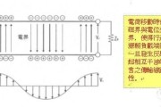 高速电路信号传输线路的问题分析