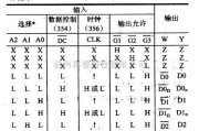 数字电路中的74系列数字电路74LS354/356等8选1数据选择器(三态,带地址锁存)