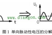 电源滤波电路的滤波原理图解