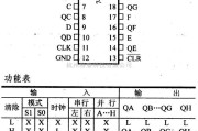 数字电路中的74系列数字电路74198.8位移位寄存器