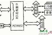 PCI总线目标接口芯片PCI9052应用-电子技术方案|电路图讲解