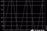 电路描述 - 高频AD8331 VGA与 ADC AD9215互连