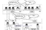 电源电路中的动力及机房环境集中监控系统网络结构示意图