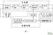 开关电源的基本组成及工作原理