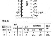 数字电路中的74系列数字电路74165.74LS165等8拉移位寄存器(并入,互补串出)