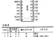 数字电路中的4000系列数字电路,40104,4位通用双向移位寄存器