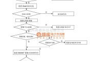 手机维修中的SGH-P408故障排除及电路原理图_02