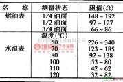 大宇中的大宇赛手轿车仪表与指示灯、报警灯电路图