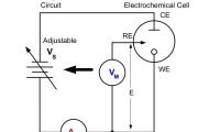 Tektronix - 电化学测试方法详解