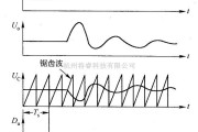 DC-DC中的电压型控制开关转换器的参数波形电路图