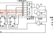 频率合成器中的S8424构成的分频系数可变的分频器