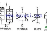 双向晶闸管结构符号及伏安特性曲线