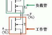 MOS集成逻辑门电路