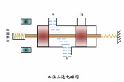 两位三通电磁阀工作原理，两位三通电磁阀工作原理和结构图