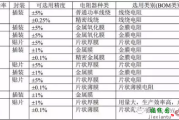 电阻虽小，工艺和结构却不是那么简单！-电子技术方案|电路图讲解