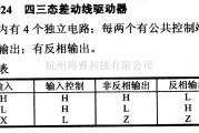 数字电路中的驱动器和通信电路引脚及主要特性DS8924 四三态差动线驱动器