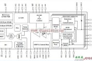 基础电路中的Si3452的四路高压PoE+PSE端口控制应用电路