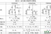 放大电路三种组态的比较