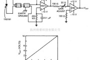 仪器仪表中的放射量仪表