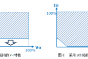 采用LCC拓扑实现宽输出范围LED驱动电源-原理图|技术方案