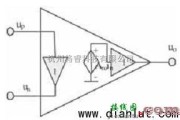 低压低功耗CMOS电流反馈运算放大器电路原理及设计