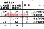 视频放大中的调频中频放大集成电路图