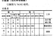 数字电路中的74系列数字电路74193.74L193等可预置4位二进制同步可逆计数器(比时钟带清除)