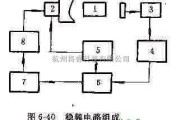 电源电路中的稳频电路组成及其说明