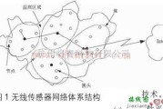 基础电路中的基于ZigBee的无线传感器网络硬件的基本介绍