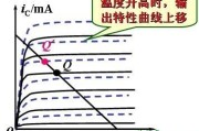 放大电路静态工作点的选择与稳定