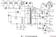 松下彩电开关电源的电路原理图