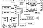 彩电遥控电路理论