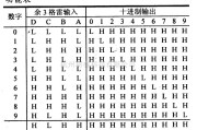 数字电路中的74系列数字电路7444A.74L44余三格雷码-十进制译码器