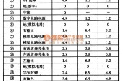 通信电源中的μPD6376　D/A变换集成电路图