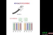 网线水晶头接线图，网络布线