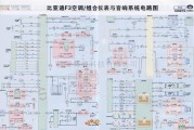 比亚迪中的比亚迪F3空调、组合仪表与音响系统电路图