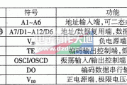 YN5103/YN5203数字编译码红外遥控电路