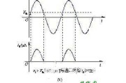 模拟电路与数字电路的定义及特点