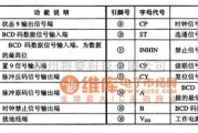 仪器仪表中的CC4527—BCD系列乘法器集成电路图