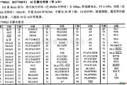 数字电路中的芯片引脚及主要特性M37790SJ等16位微控制器