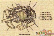 电机控制专区中的直流电机的结构电路图