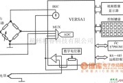 传感器单片系统应用方案中的由具有DSP功能的单片数据采集系统VERSAl构成压力及温度测控系统电路图