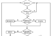 软件设计 - 太阳能路灯电路设计与仿真