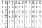 数字电路中的芯片引脚及主要特性MC68851,32页式存储器管理电路