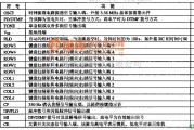 电源电路中的0M8839PS一K9G216--数字化单片小信号处理集成电路图