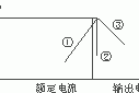 开关电源中几种过流保护方式的比较分析-电子技术方案|电路图讲解