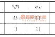 低频信号产生中的450音频信号发生器